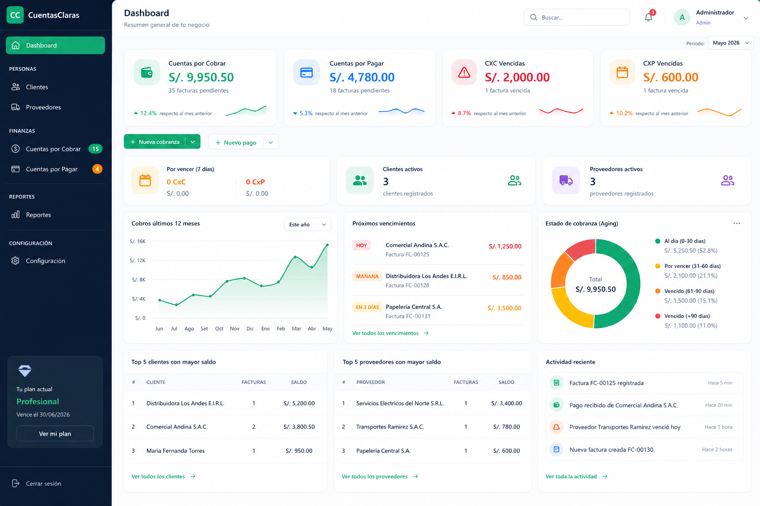 Vista previa del dashboard de CuentasClaras